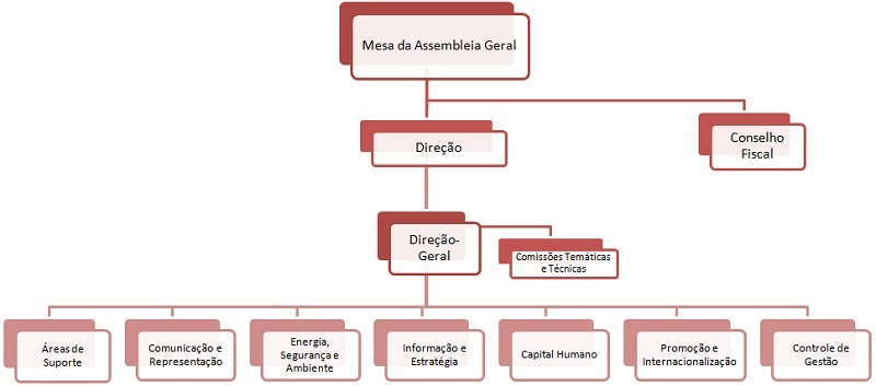 Organigrama